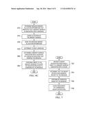 METHOD, APPARATUS, AND SYSTEM FOR LOW LATENCY COMMUNICATION diagram and image