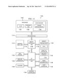 METHOD, APPARATUS, AND SYSTEM FOR LOW LATENCY COMMUNICATION diagram and image