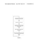 Temporal Hierarchical Tiered Data Storage diagram and image