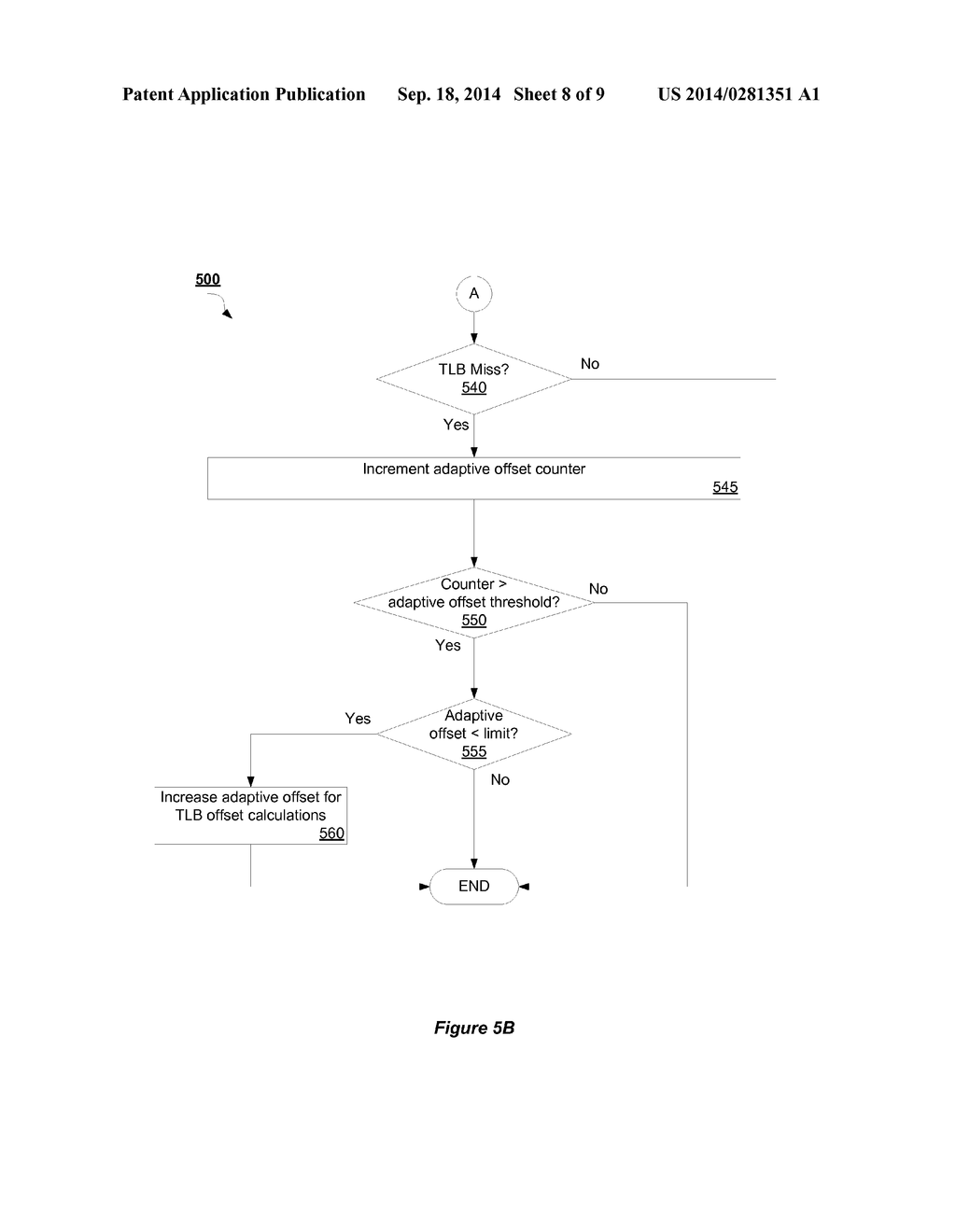 STRIDE-BASED TRANSLATION LOOKASIDE BUFFER (TLB) PREFETCHING WITH ADAPTIVE     OFFSET - diagram, schematic, and image 09