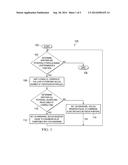 METHOD TO PARALLEIZE LOOPS IN THE PRESENCE OF POSSIBLE MEMORY ALIASES diagram and image