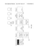 SECURE STORAGE AND SHARING OF USER OBJECTS diagram and image