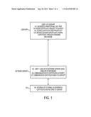 Efficient Encryption, Escrow and Digital Signatures diagram and image