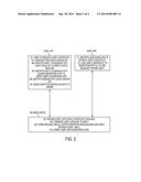 Efficient Encryption, Escrow and Digital Signatures diagram and image