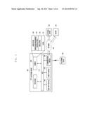 APPLICATION ACCESS CONTROL METHOD AND ELECTRONIC APPARATUS IMPLEMENTING     THE SAME diagram and image