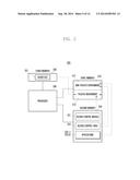 APPLICATION ACCESS CONTROL METHOD AND ELECTRONIC APPARATUS IMPLEMENTING     THE SAME diagram and image