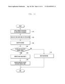 APPLICATION ACCESS CONTROL METHOD AND ELECTRONIC APPARATUS IMPLEMENTING     THE SAME diagram and image