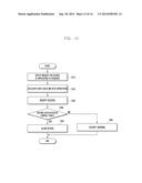 APPLICATION ACCESS CONTROL METHOD AND ELECTRONIC APPARATUS IMPLEMENTING     THE SAME diagram and image