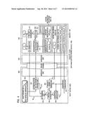 HOST DEVICE CONFIGURED FOR AUTHENTICATION WITH MEMORY DEVICE diagram and image