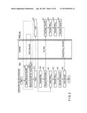 METHOD OF AUTHENTICATING ACCESS TO MEMORY DEVICE diagram and image