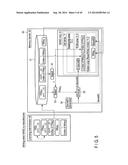 METHOD OF AUTHENTICATING ACCESS TO MEMORY DEVICE diagram and image