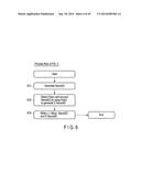 METHOD OF AUTHENTICATING ACCESS TO MEMORY DEVICE diagram and image