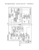 METHOD OF AUTHENTICATING ACCESS TO MEMORY DEVICE diagram and image