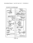 METHOD OF AUTHENTICATING ACCESS TO MEMORY DEVICE diagram and image