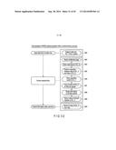 METHOD OF AUTHENTICATING ACCESS TO MEMORY DEVICE diagram and image