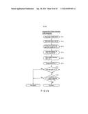 METHOD OF AUTHENTICATING ACCESS TO MEMORY DEVICE diagram and image