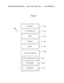 Storage Device diagram and image