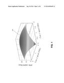 DETERMINING PARAMETERS THAT AFFECT PROCESSOR ENERGY EFFICIENCY diagram and image