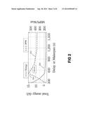 DETERMINING PARAMETERS THAT AFFECT PROCESSOR ENERGY EFFICIENCY diagram and image