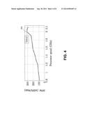 DETERMINING PARAMETERS THAT AFFECT PROCESSOR ENERGY EFFICIENCY diagram and image