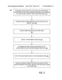 EXPLOITING PROCESS VARIATION IN A MULTICORE PROCESSOR diagram and image