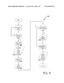 REDUCING POWER CONSUMPTION DURING IDLE STATE diagram and image