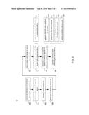 AUTOMATED PATCH GENERATION diagram and image