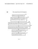 METHODS FOR DYNAMICALLY ADAPTIVE BIT-LEVELING BY INCREMENTAL SAMPLING,     JITTER DETECTION, AND EXCEPTION HANDLING diagram and image