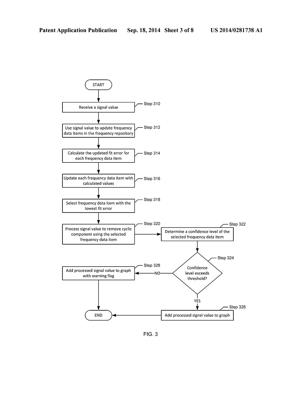 METHOD AND SYSTEM FOR KEY PERFORMANCE INDICATORS ELICITATION WITH     INCREMENTAL DATA DECYCLING FOR DATABASE MANAGEMENT SYSTEM - diagram, schematic, and image 04