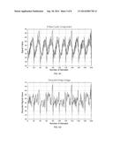 METHOD AND SYSTEM FOR KEY PERFORMANCE INDICATORS ELICITATION WITH     INCREMENTAL DATA DECYCLING FOR DATABASE MANAGEMENT SYSTEM diagram and image