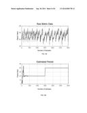 METHOD AND SYSTEM FOR KEY PERFORMANCE INDICATORS ELICITATION WITH     INCREMENTAL DATA DECYCLING FOR DATABASE MANAGEMENT SYSTEM diagram and image