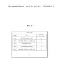 BUS PROTOCOL CHECKER, SYSTEM ON CHIP INCLUDING THE SAME, BUS PROTOCOL     CHECKING METHOD diagram and image