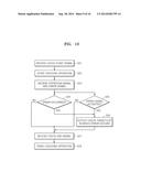 BUS PROTOCOL CHECKER, SYSTEM ON CHIP INCLUDING THE SAME, BUS PROTOCOL     CHECKING METHOD diagram and image