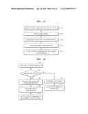 BUS PROTOCOL CHECKER, SYSTEM ON CHIP INCLUDING THE SAME, BUS PROTOCOL     CHECKING METHOD diagram and image