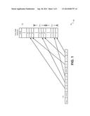 PARALLEL LOW-DENSITY PARITY CHECK (LDPC) ACCUMULATION diagram and image