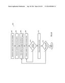 DISTRIBUTED STORAGE NETWORK FOR MODIFICATION OF A DATA OBJECT diagram and image