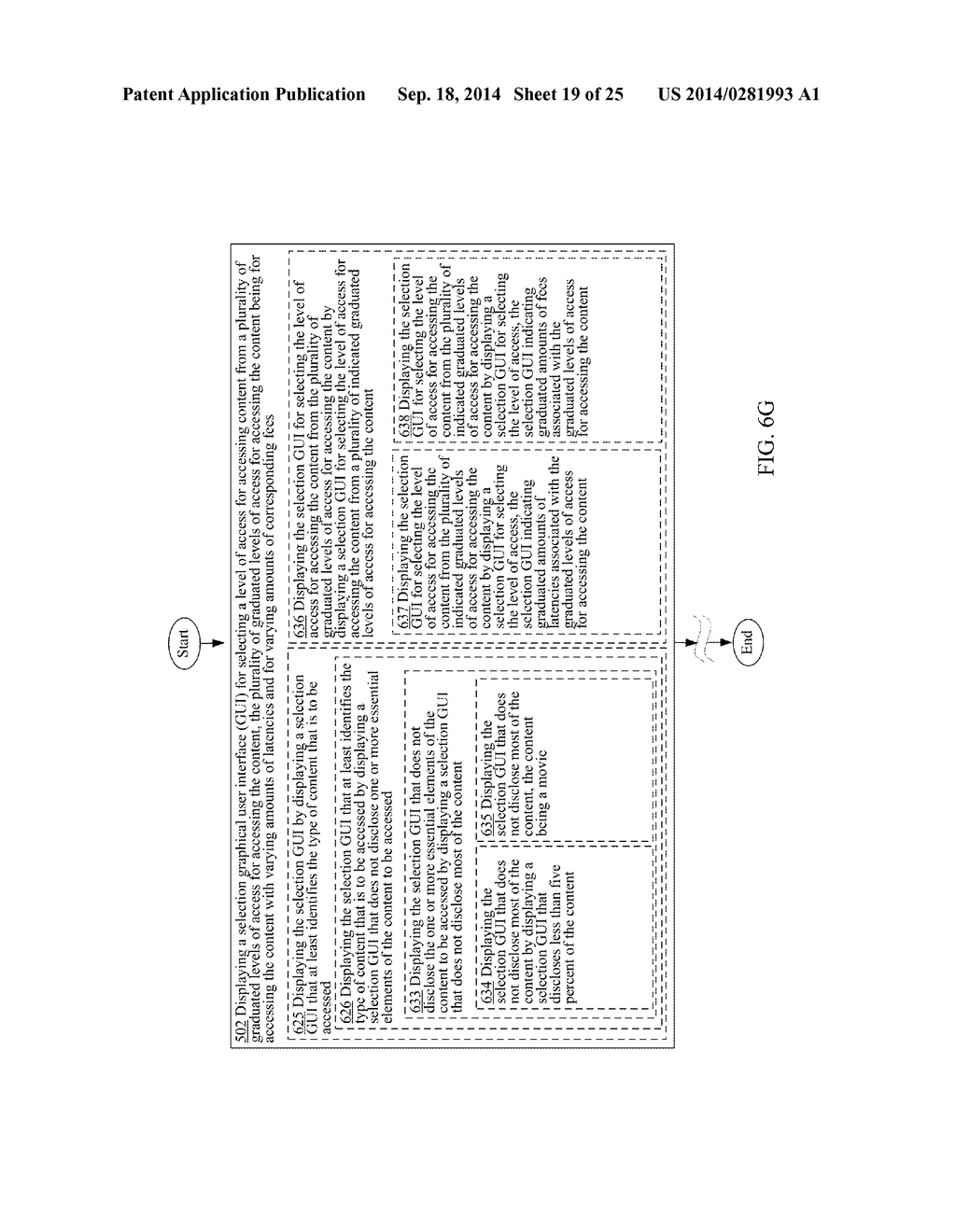 PROVIDING ACCESS TO CONTENT IN ACCORDANCE WITH A SELECTED LEVEL OF ACCESS     FROM A PLURALITY OF GRADUATED LEVELS OF ACCESS - diagram, schematic, and image 20