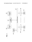 BULK DEVICE PREPARATION diagram and image