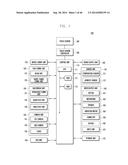 ELECTRONIC DEVICE AND METHOD FOR CONTROLLING SCREEN DISPLAY USING     TEMPERATURE AND HUMIDITY diagram and image