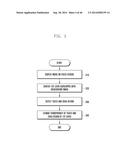 ELECTRONIC DEVICE AND METHOD FOR CONTROLLING SCREEN DISPLAY USING     TEMPERATURE AND HUMIDITY diagram and image