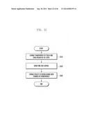 ELECTRONIC DEVICE AND METHOD FOR CONTROLLING SCREEN DISPLAY USING     TEMPERATURE AND HUMIDITY diagram and image