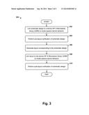 METHOD OF RADIO-FREQUENCY AND MICROWAVE DEVICE GENERATION diagram and image