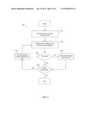 AUTOMATED SOFTWARE COMPOSITION diagram and image