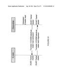 DEVICE AND METHOD FOR FACILITATING SECURE COMMUNICATIONS OVER A CELLULAR     NETWORK diagram and image