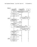 COMMUNICATION APPARATUS AND COMMUNICATION METHOD diagram and image