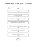 Compute-Centric Object Stores and Methods Of Use diagram and image