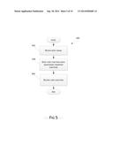 SYSTEMS AND METHODS FOR PERFORMING TRANSPORT I/O diagram and image