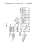 METHOD OF TIME SHIFTING IN A DIGITAL TV AND APPARATUS USING THE SAME diagram and image