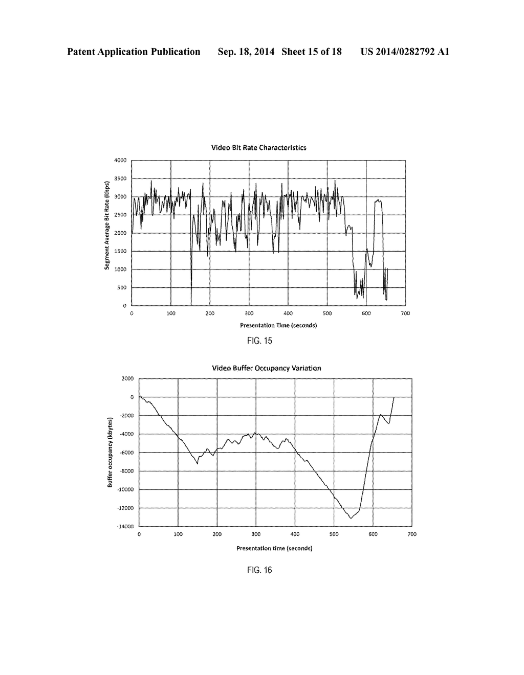 VIDEO STREAMING WITH BUFFER OCCUPANCY PREDICTION BASED QUALITY ADAPTATION - diagram, schematic, and image 16