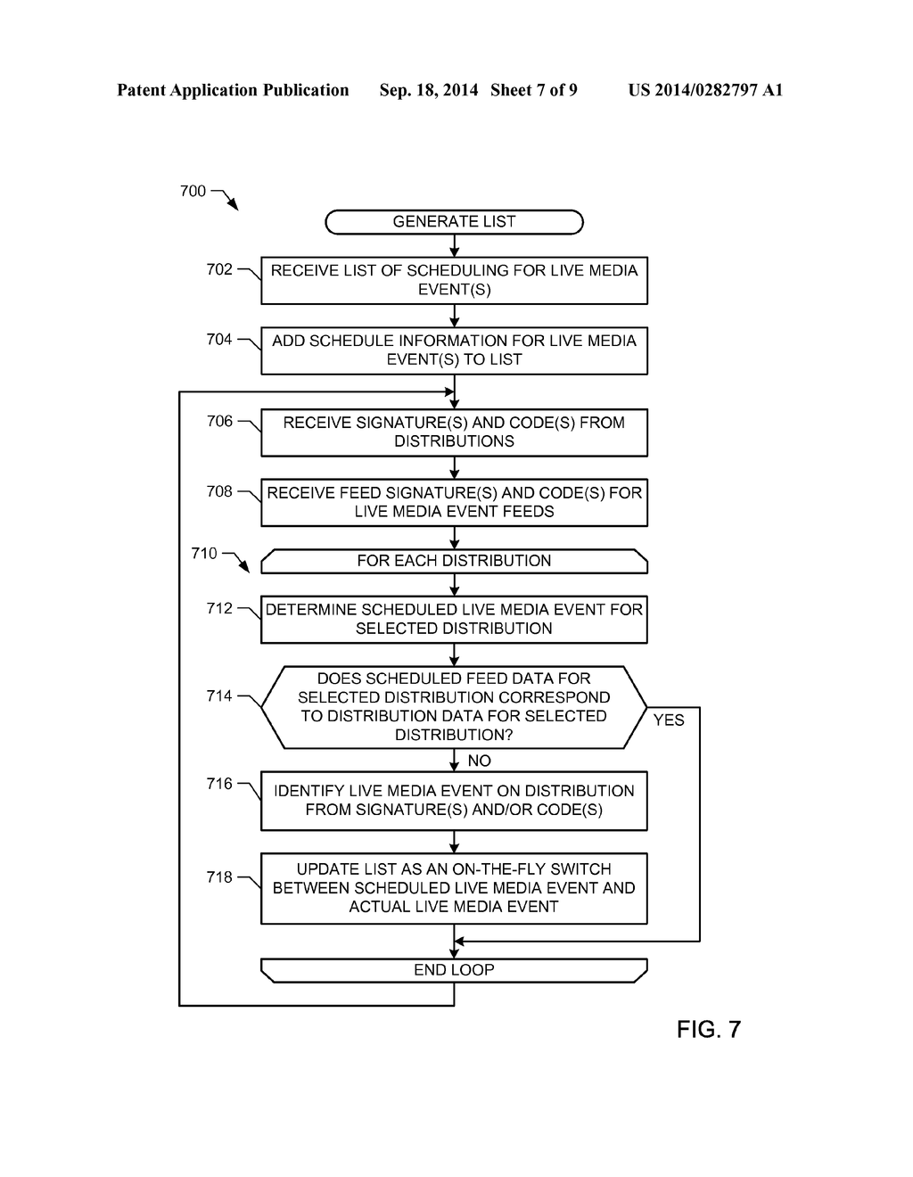 SYSTEMS, METHODS, APPARATUS, AND ARTICLES OF MANUFACTURE TO IDENTIFY TIMES     AT WHICH LIVE MEDIA EVENTS ARE DISTRIBUTED - diagram, schematic, and image 08